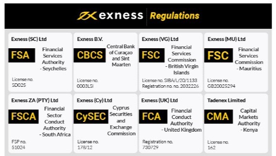 Unlocking Financial Opportunities with Exness Jordan Unlocking Financial Opportunities with Exness Jordan