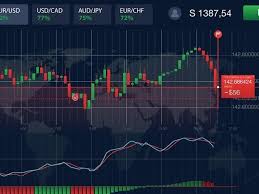 Discover the Best Days to Trade Binary Options Effectively